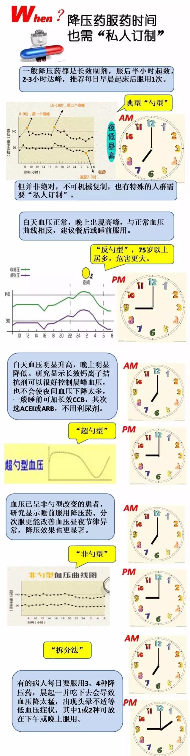 降压药