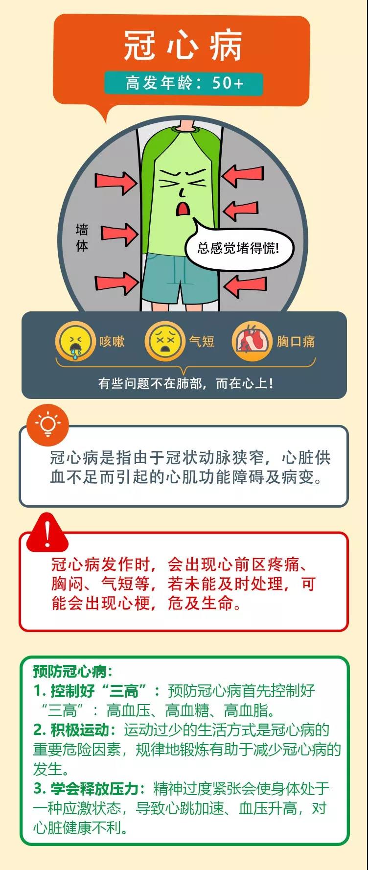 冠心病1