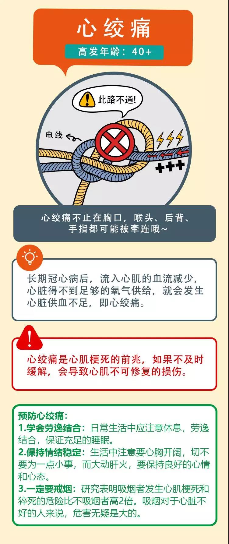 心绞痛