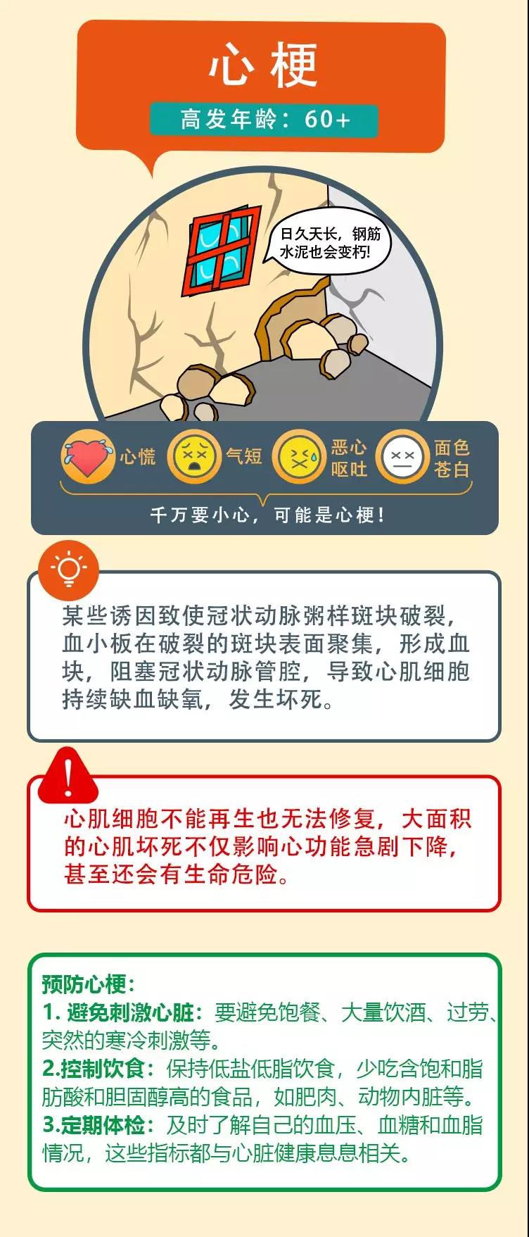 心梗