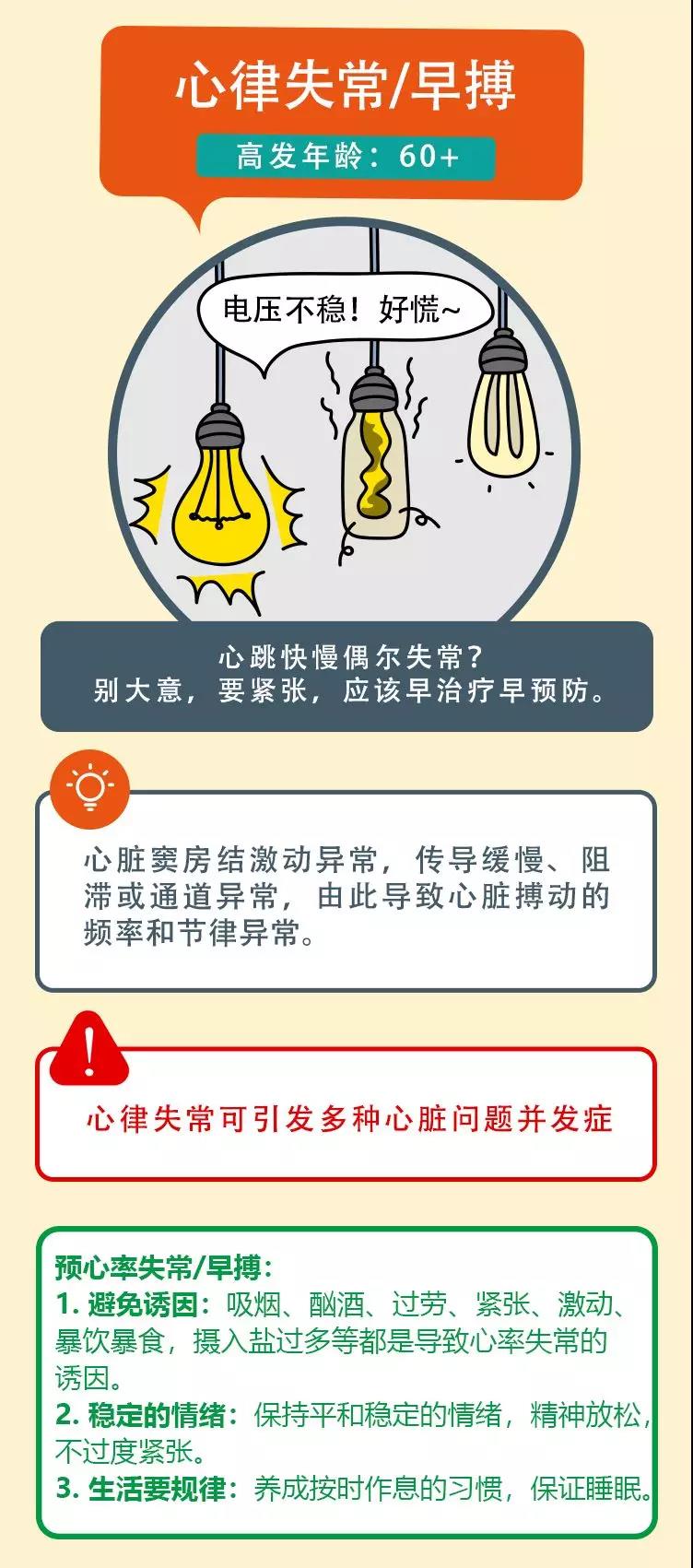 心律失常