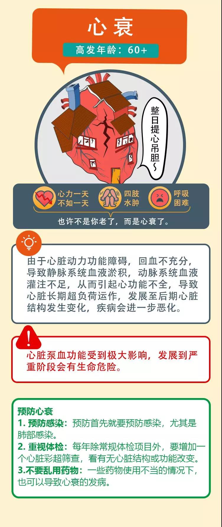 心衰