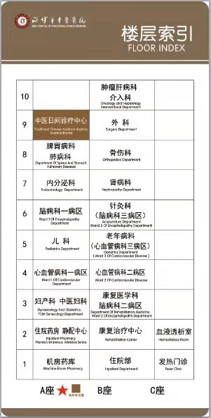 病房布局图