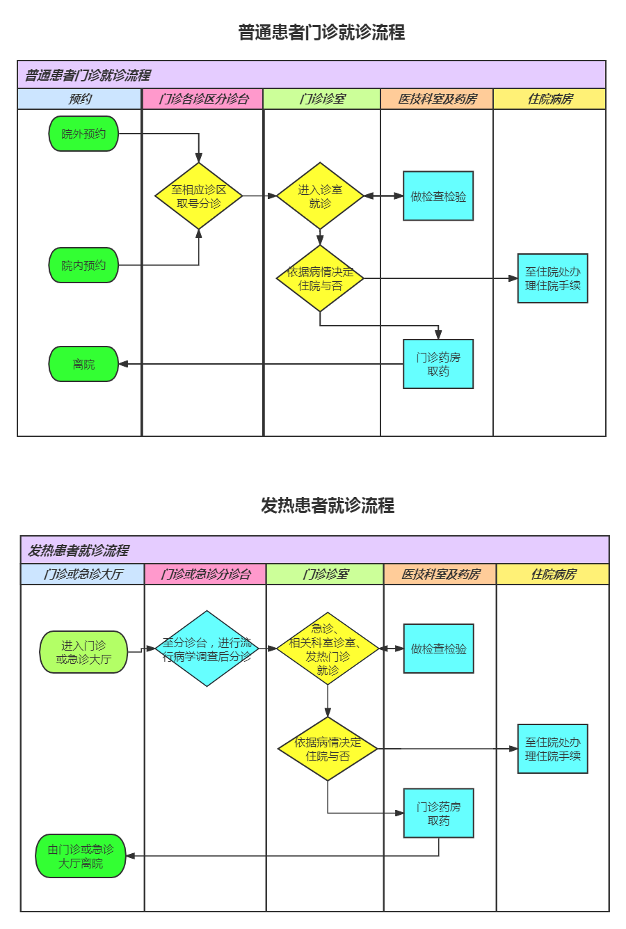 普通门诊