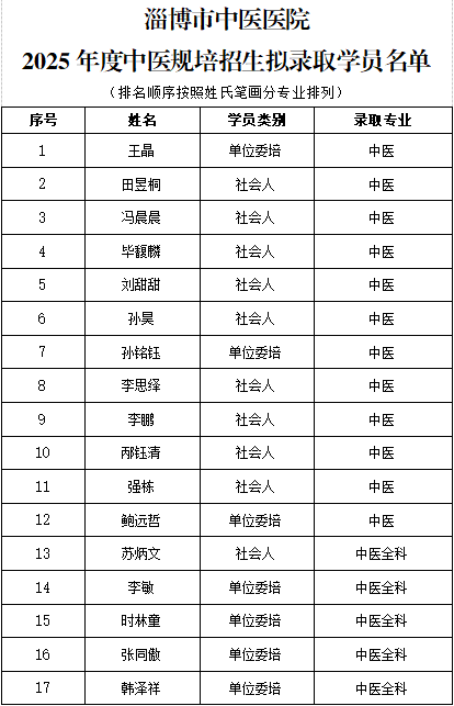 名单