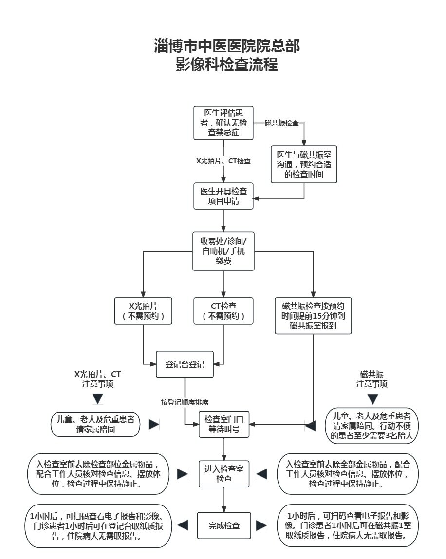 淄博市中医医院院总部影像科检查流程